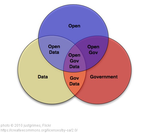 opendata-eu